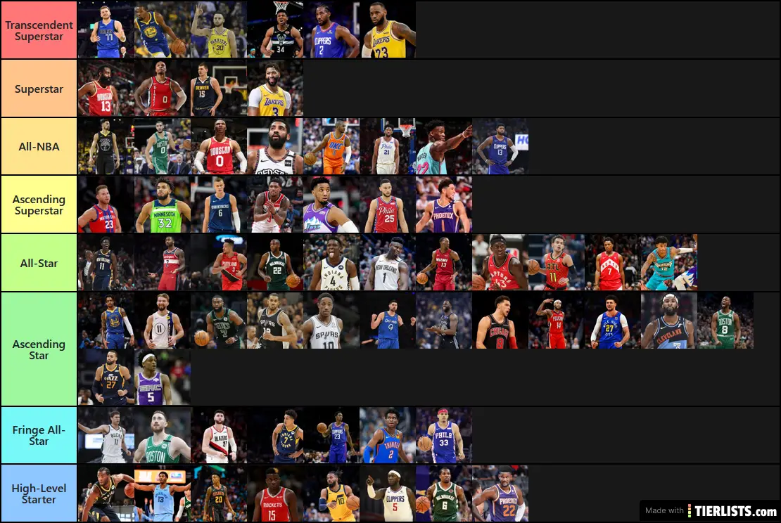 NBA Top 50 Players Tierlist Tier List Maker