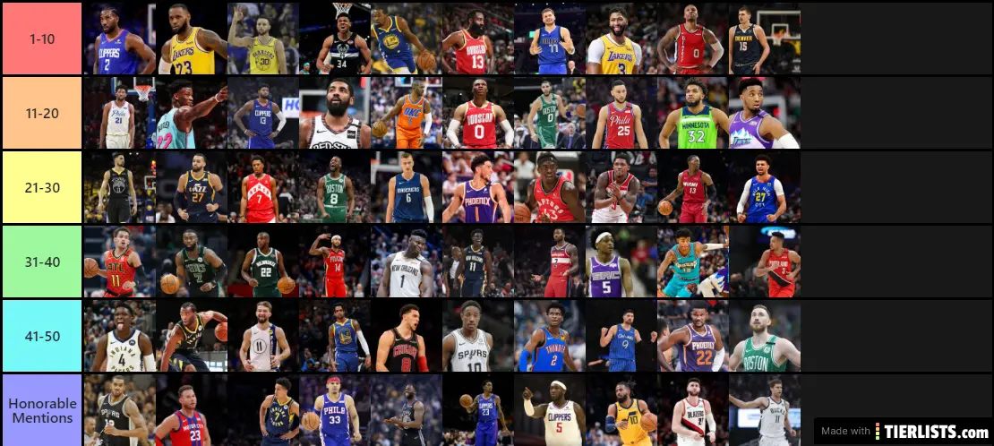 NBA Top 50 Players Tierlist