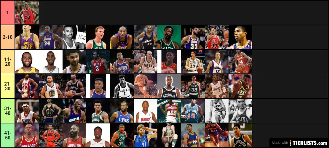 #NbaLegends Tierlist