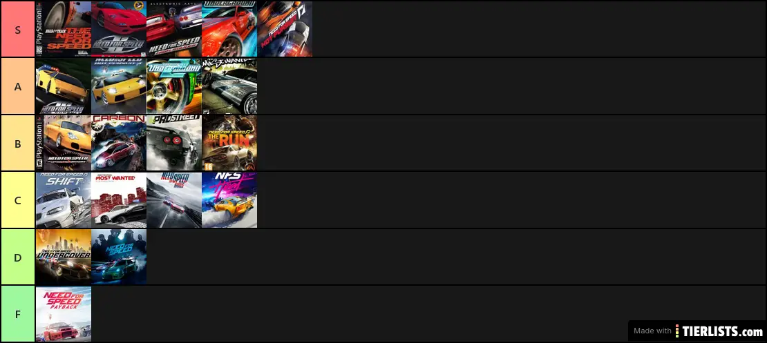 Need for Speed Games Tierlist