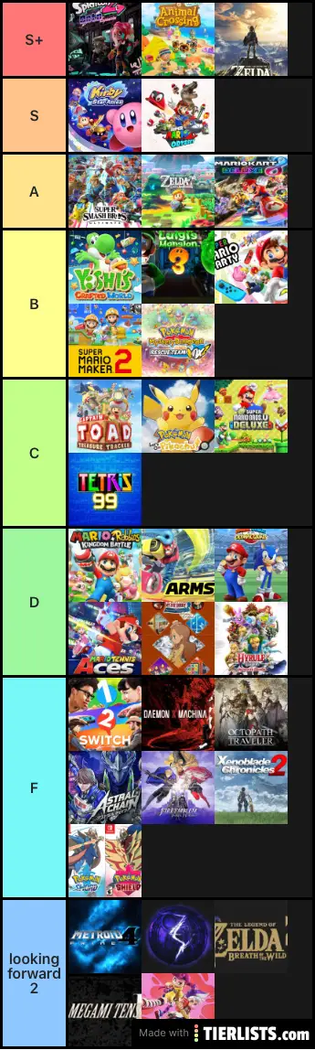 Newest Aj list
