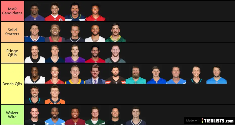 NFL Fantasy QB Rankings 2020
