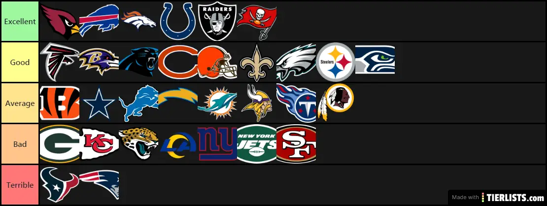 NFL Free Agency Week 1 2020