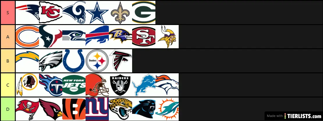 NFL Post Week 2