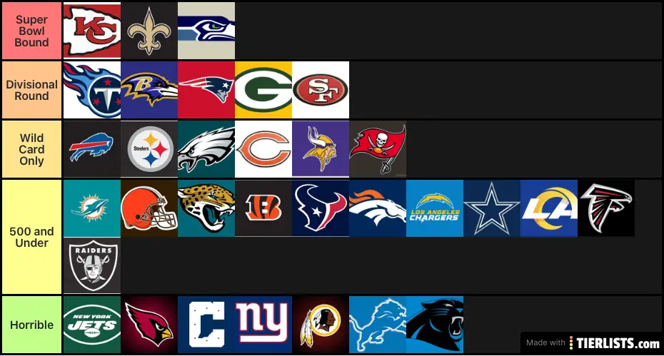 NFL 2021 Predictions Tier List Maker - TierLists.com