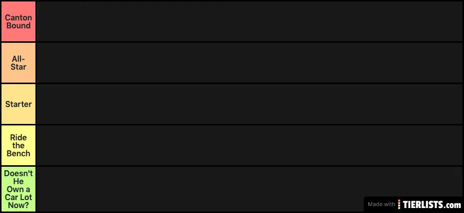 NFL QBs Tier List (2010 to 2020)