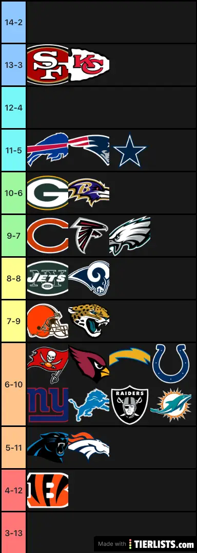 NFL Records
