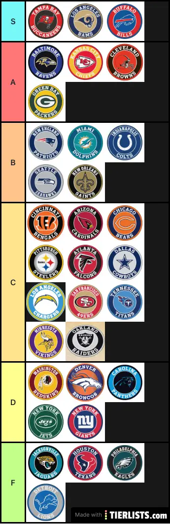 NFL tier list