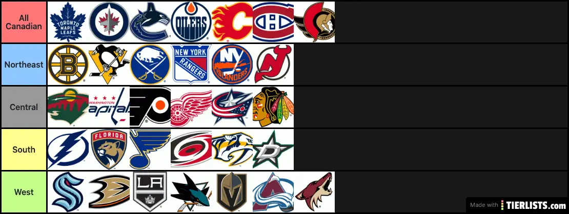 NHL Alignment 2020-21