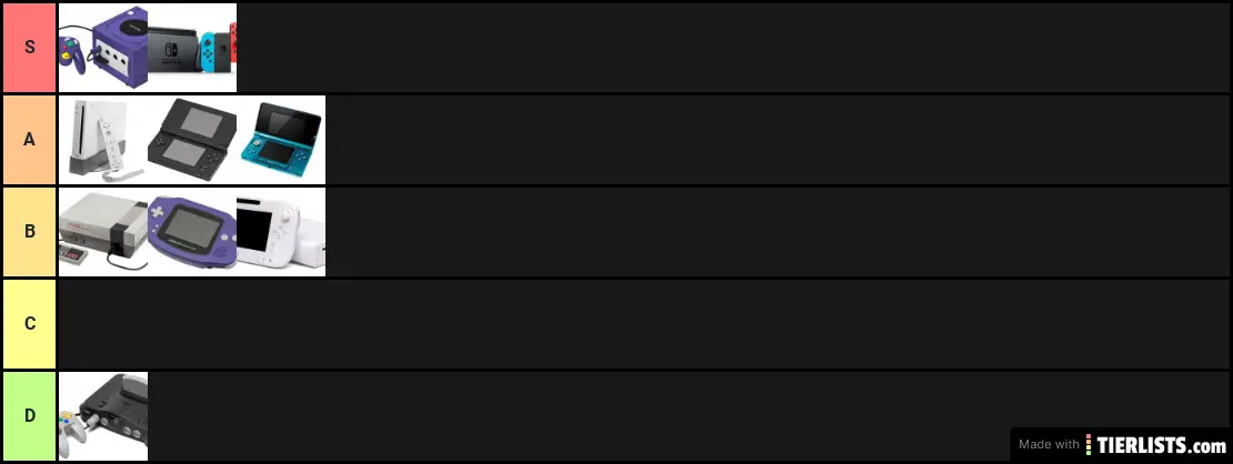 Nintendo Console tier list