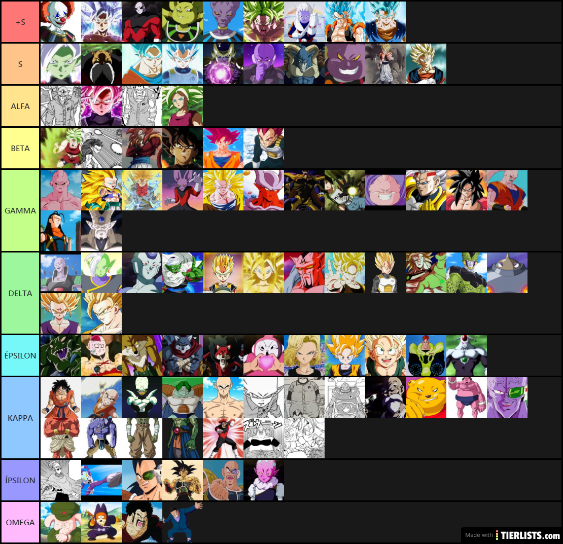 Niveles de Poder Dragon Ball Super