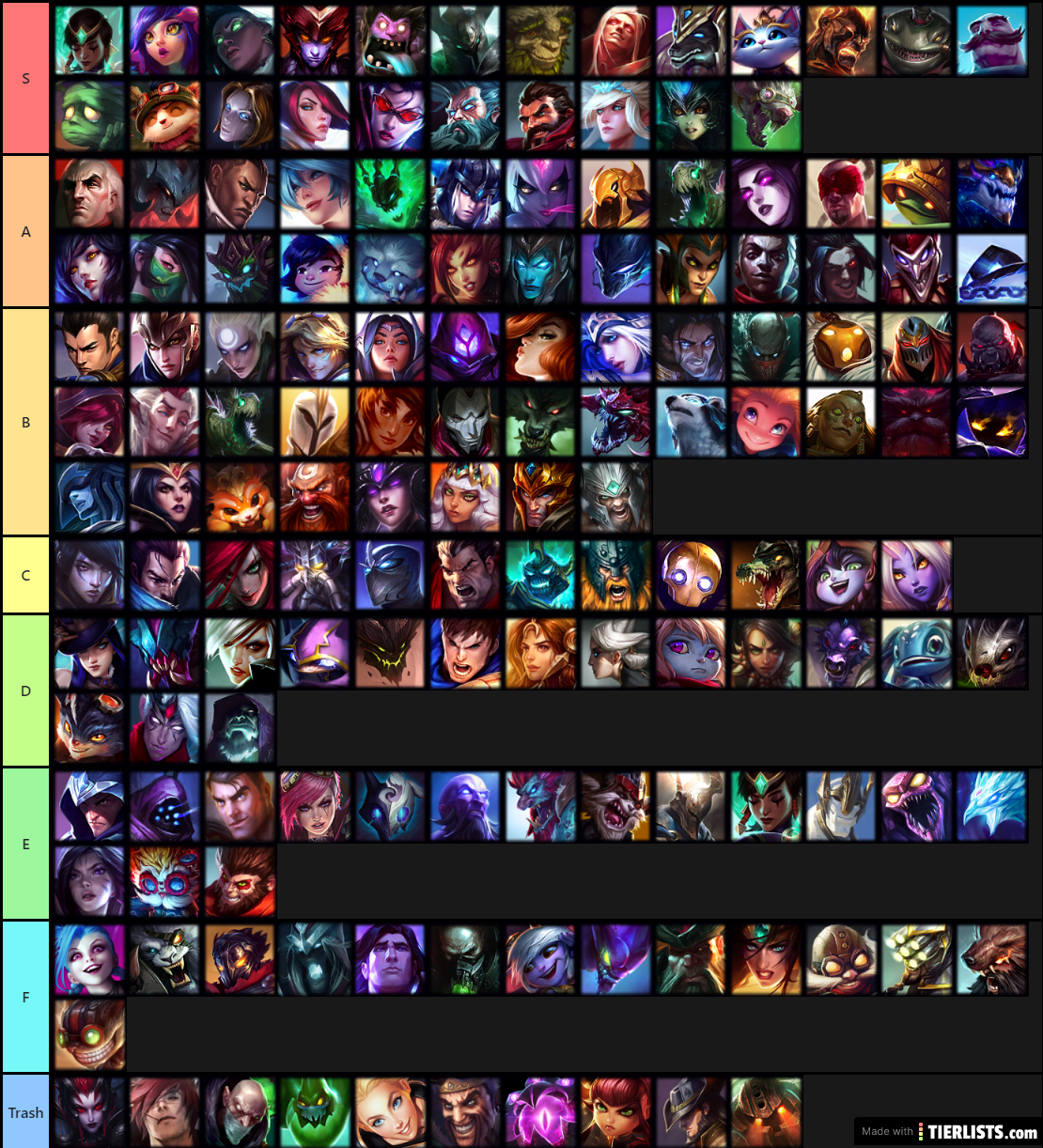 Champions tier list