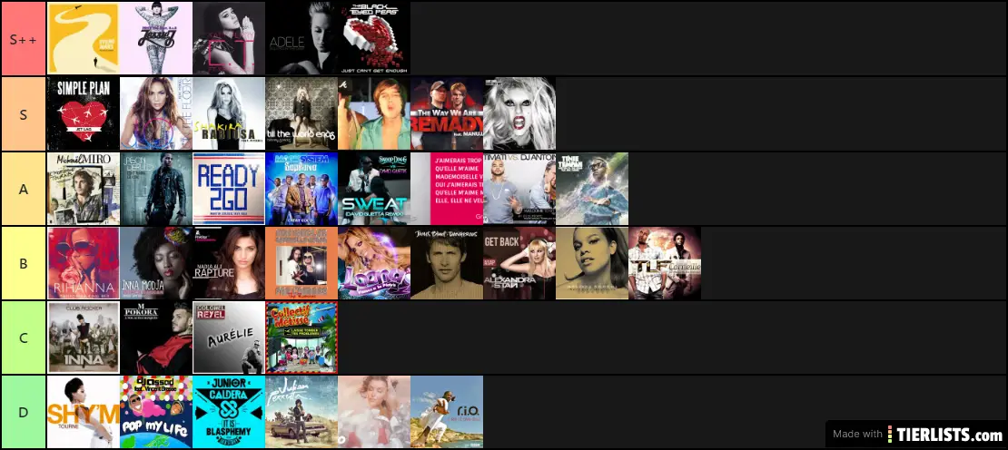 NRJ Summer Hits Only 2011