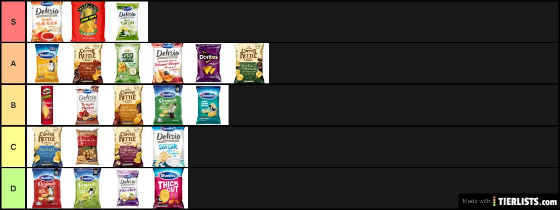 NZ Bluebirds Tier List