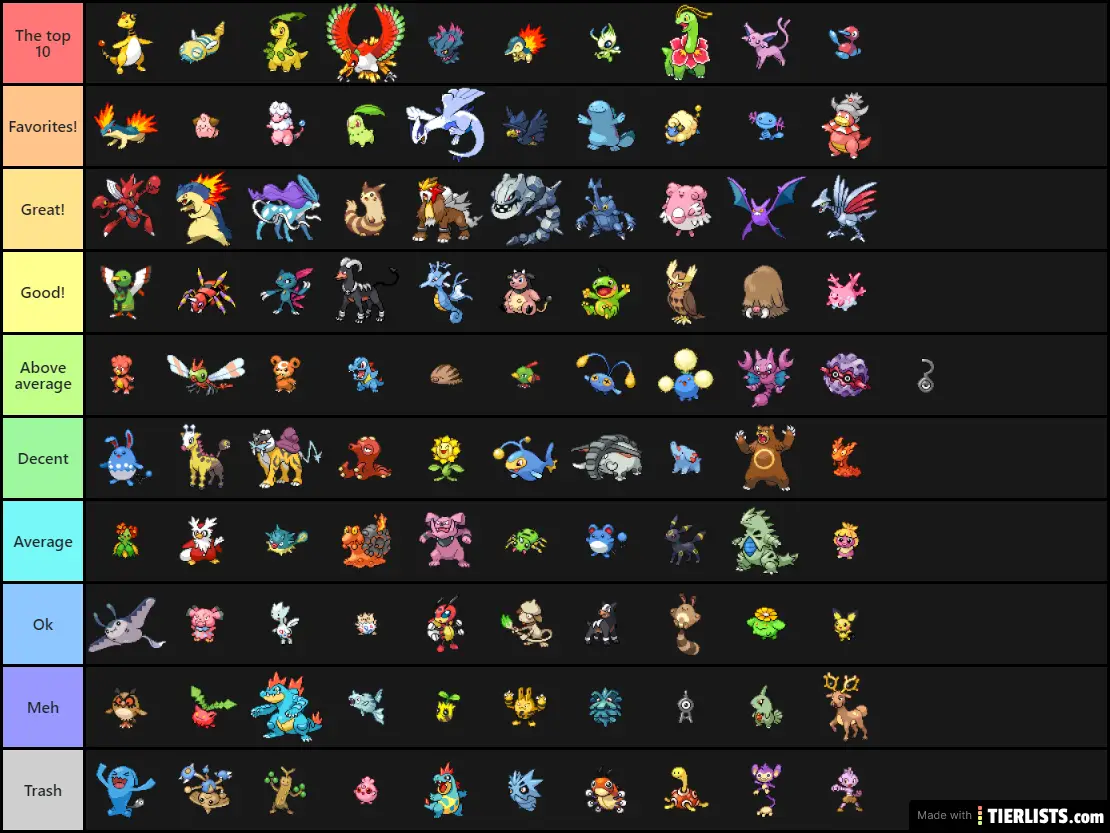 (Objective) Gen 2 pokemon tier list