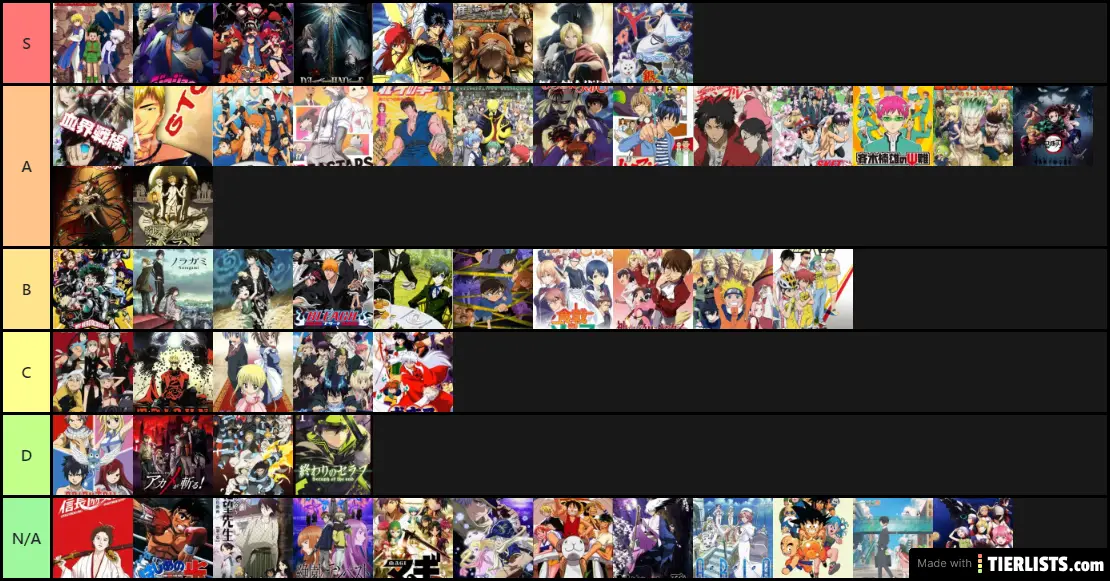 Oct2020ShonenTierlist