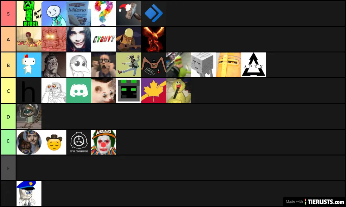 Offical Steam Support Tier List