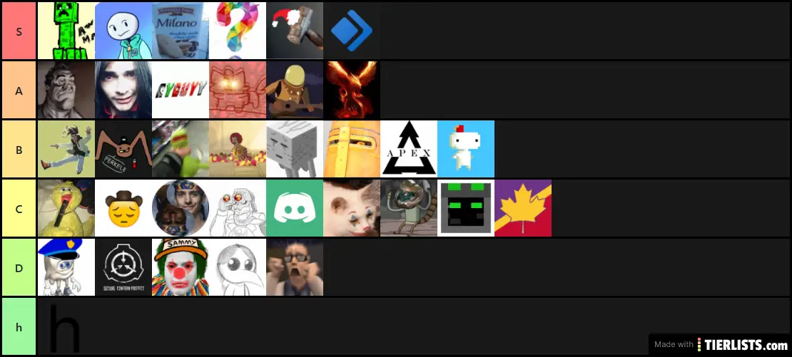 Offical Steam Support Tier List