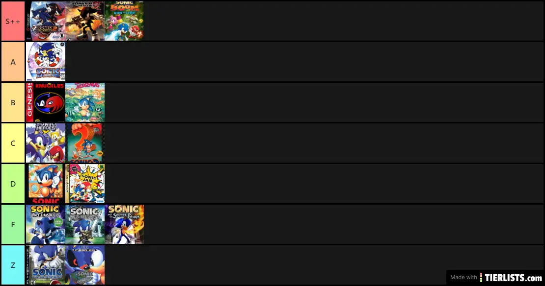 OFFICIAL SONIC TIER LIST