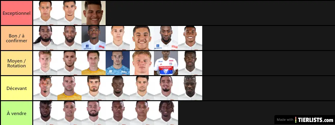 OL Tier List