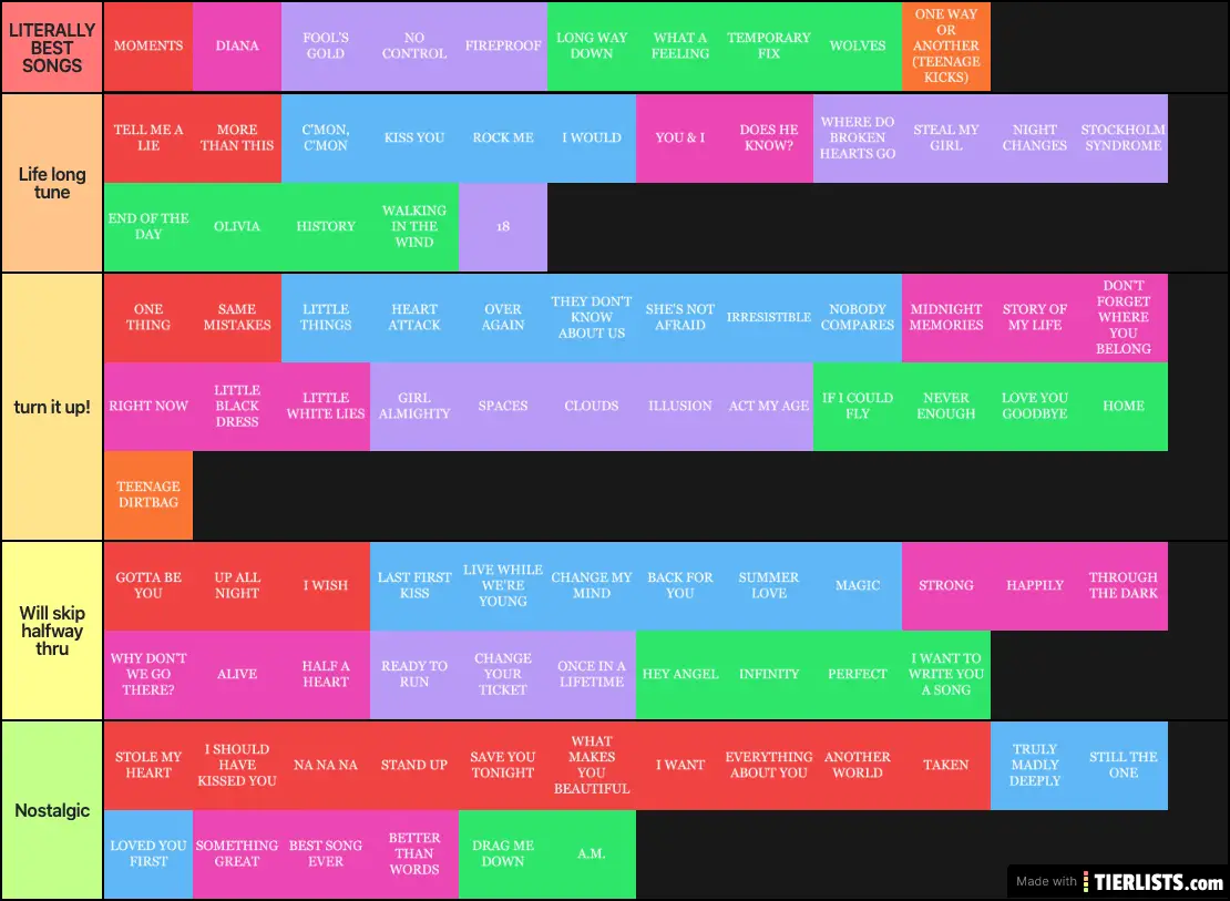 one direction tier list