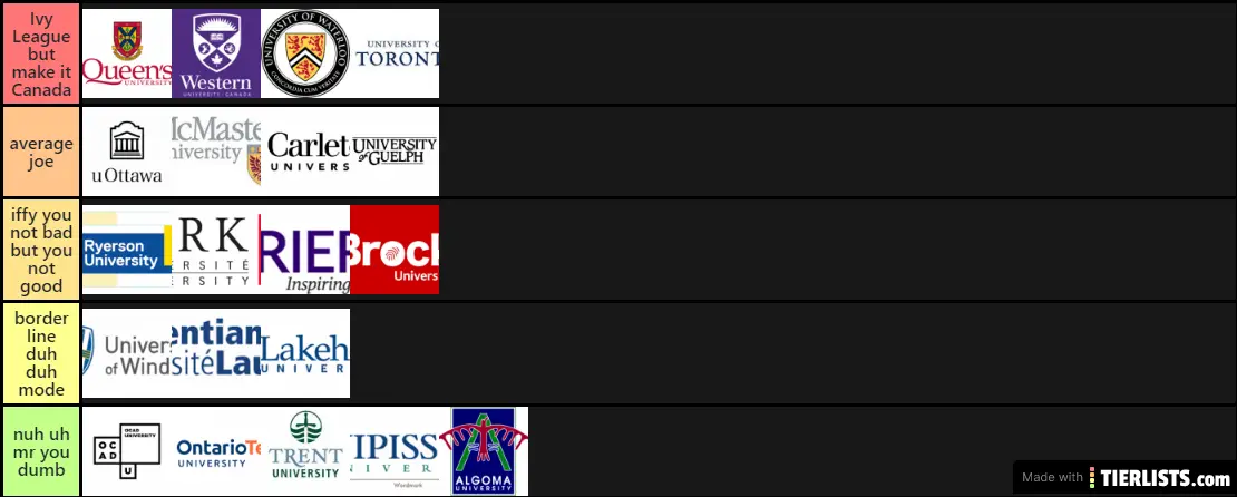 Ontario Universities