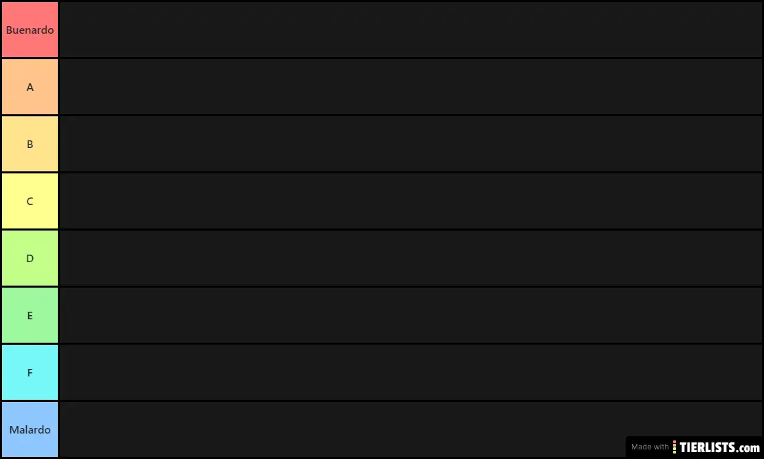 "Oomer" Wojak's Tier List
