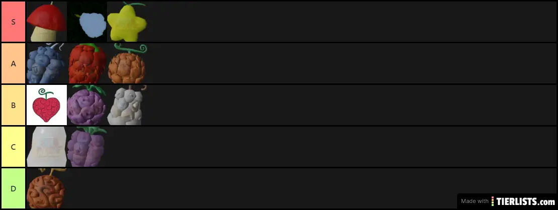OPR tierlist
