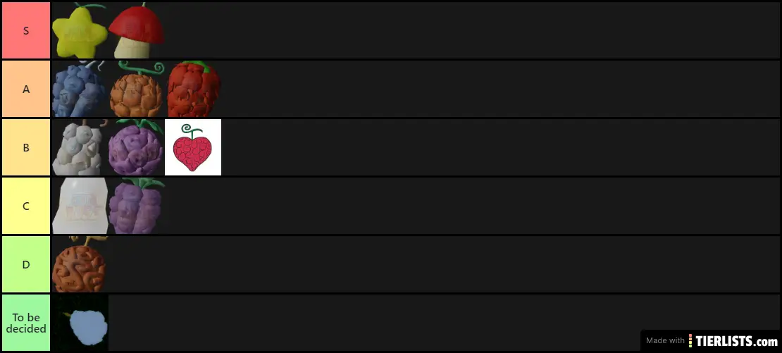 OPR tierlist v2