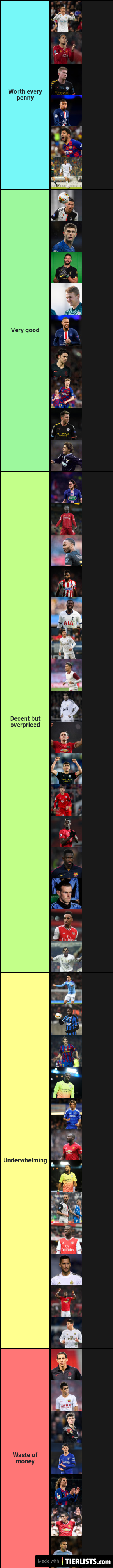Over payed premier league