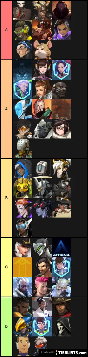 Overwatch Character Design Tier List