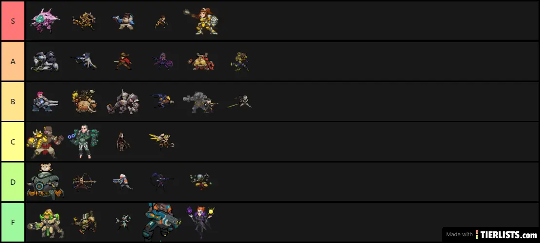 Overwatch Hero "Hello" Tier list