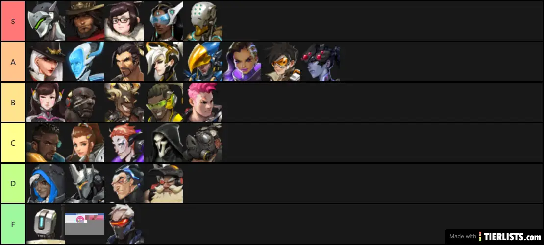 Overwatch: Hot or Not
