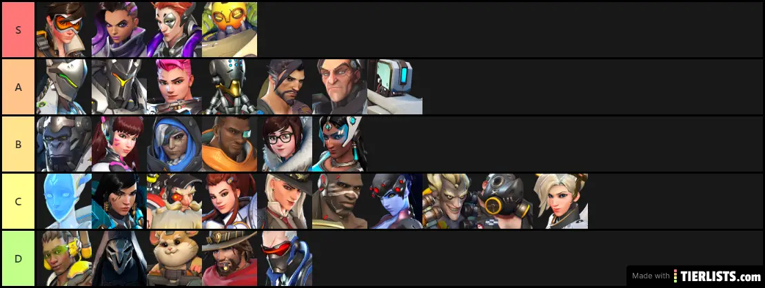 OW Ecriture des personnages