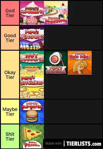 papas tier tierlists