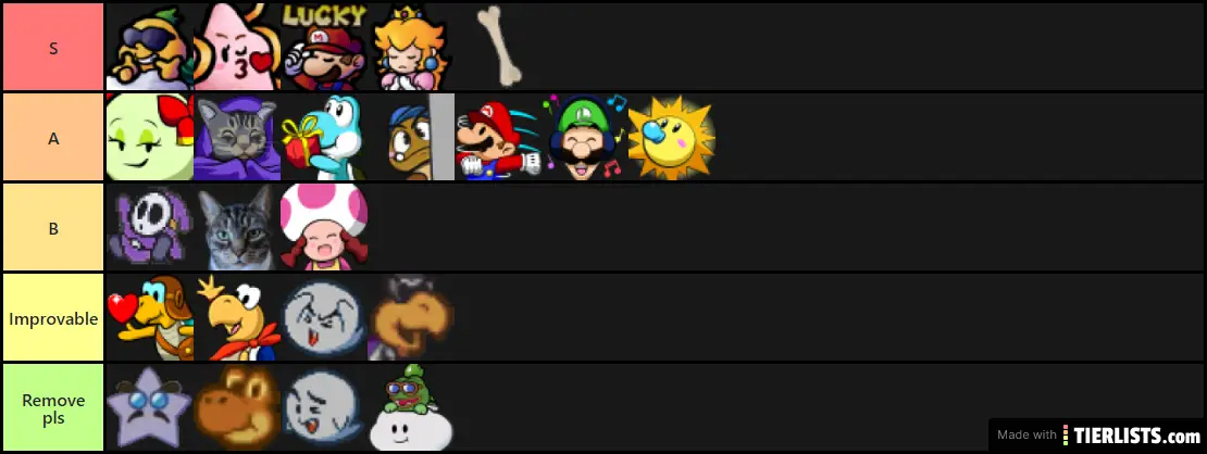 Papa's ranking