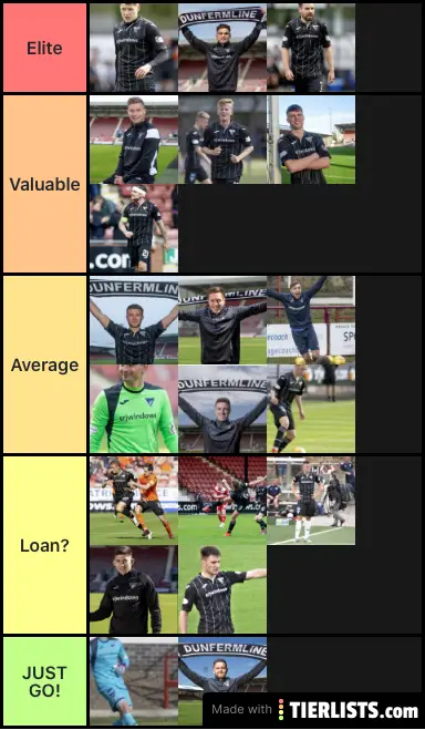 Pars Player Ranking Tier List