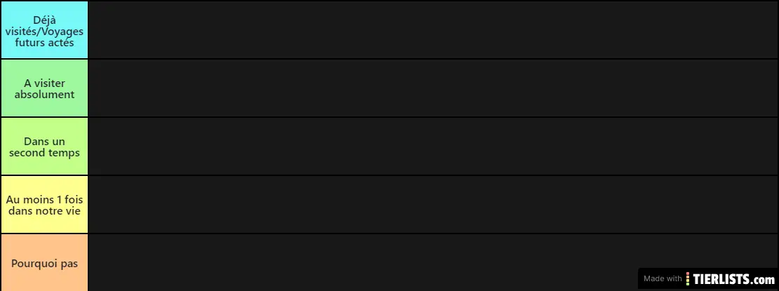 Pays à visiter