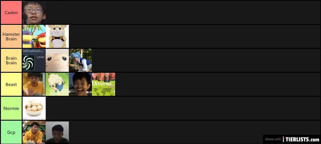 pB Intelligence Tier List 2