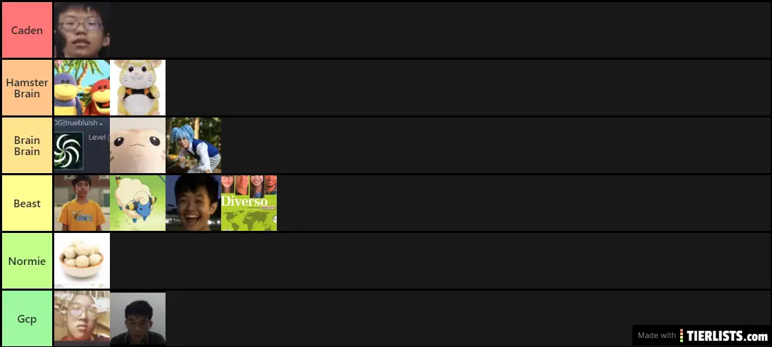 pB Intelligence Tier List