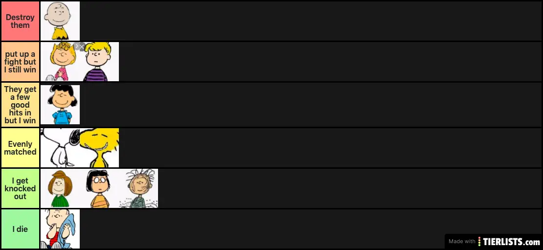 Peanuts characters I could beat in a fight