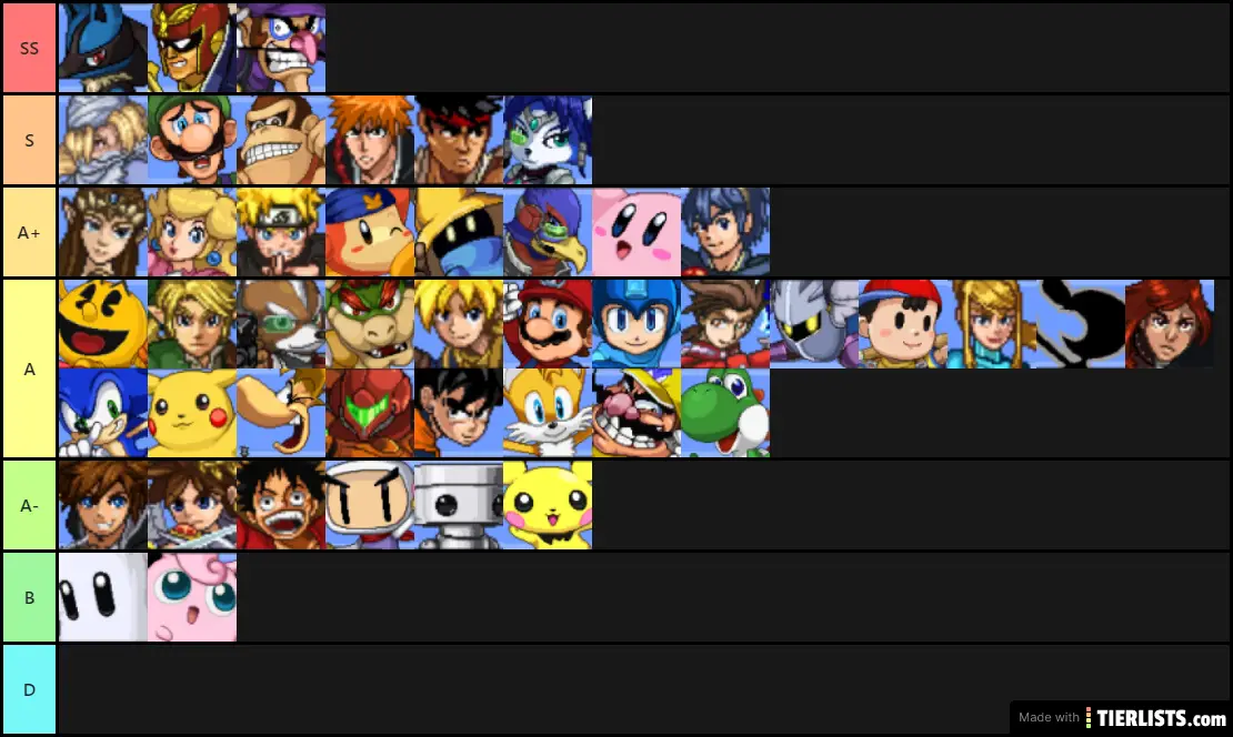 Personal SSF2 1.2 Tier List
