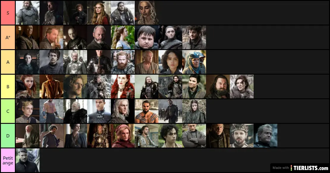 Personnage de GOT