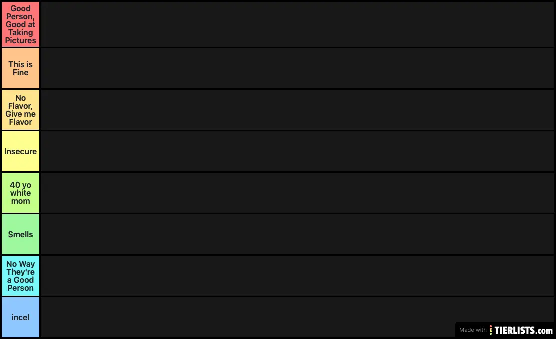 pfp ranking