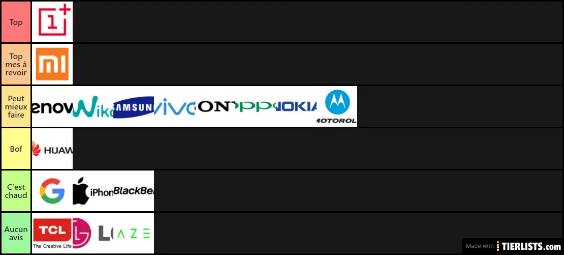 phone brands