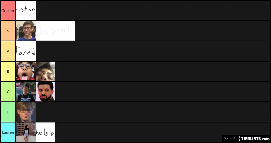 Pit Tier List