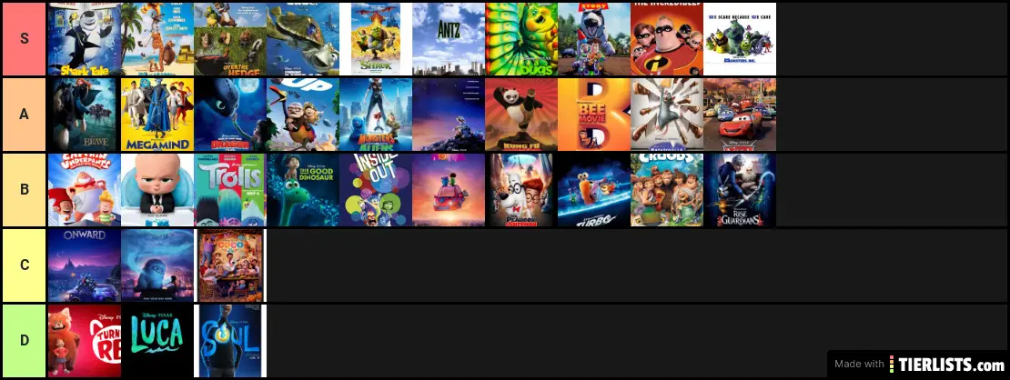 Pixar Tier List - TierLists.com