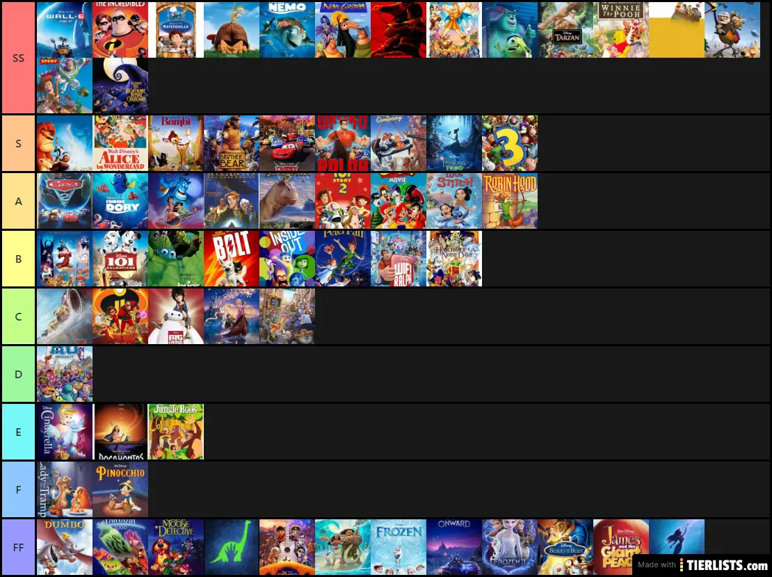 Create A All Disney Animated Films Tier List Tiermaker - Vrogue