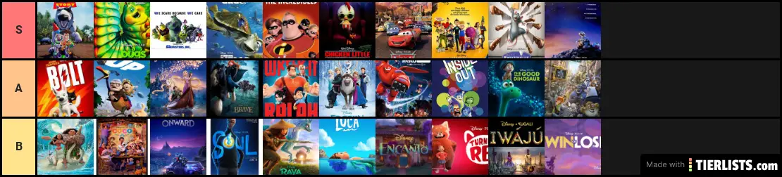Pixar Animation Studios