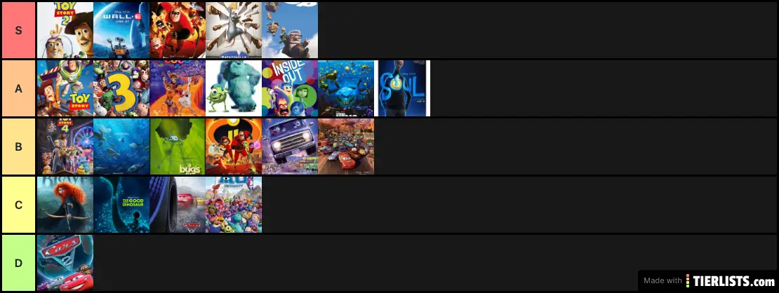 Pixar Animation Studios